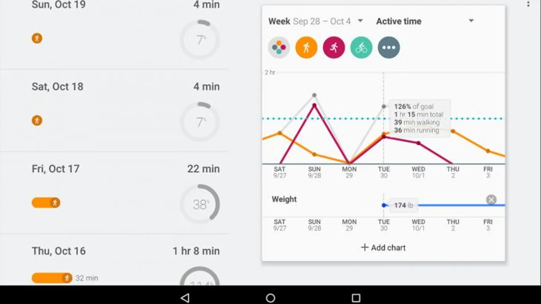 «Google Fit» planta cara a «Apple HealthKit»