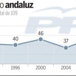 Alternativa de Gobierno