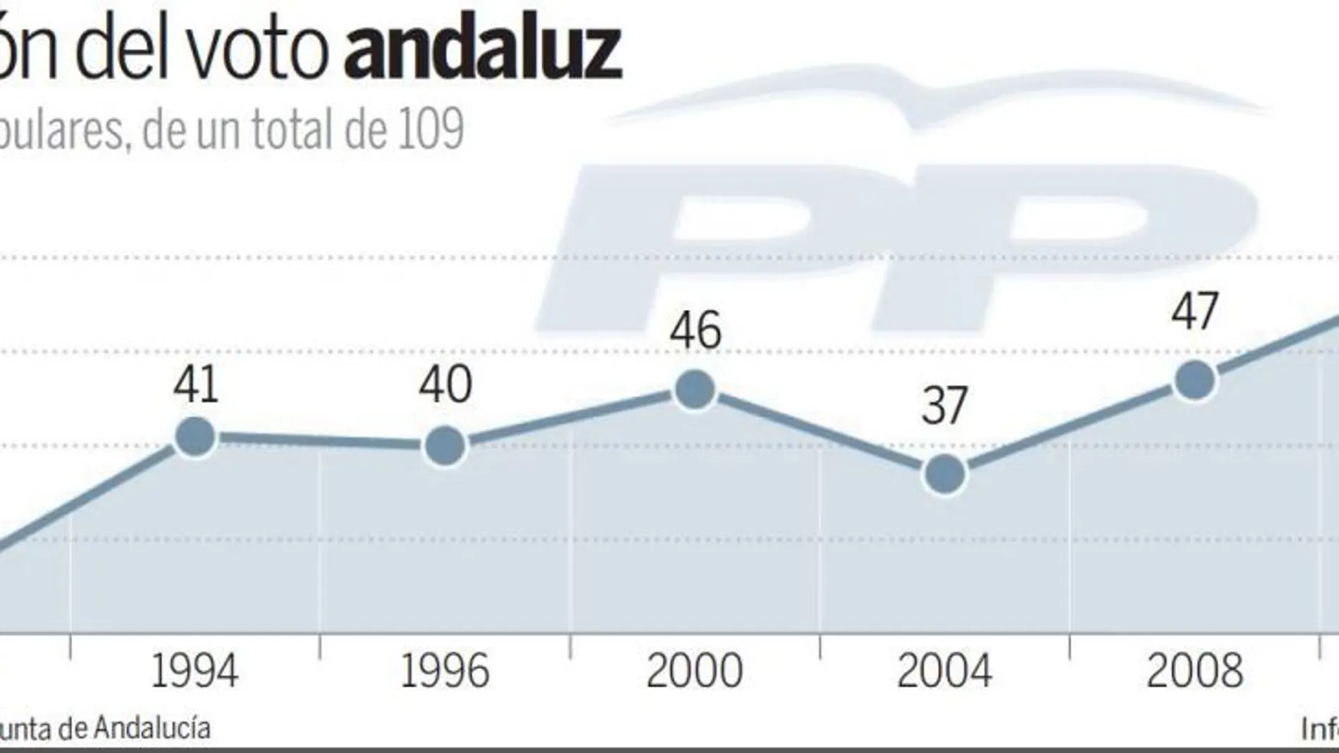 Alternativa de Gobierno