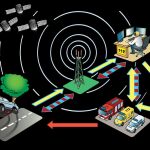 Funcionamiento del sistema eCall