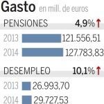 Pensionistas y parados, prioritarios para el Gobierno