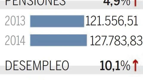Pensionistas y parados, prioritarios para el Gobierno