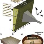 Ilustración del prisma de metamateriales