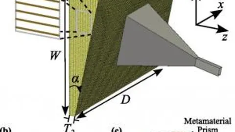 Ilustración del prisma de metamateriales