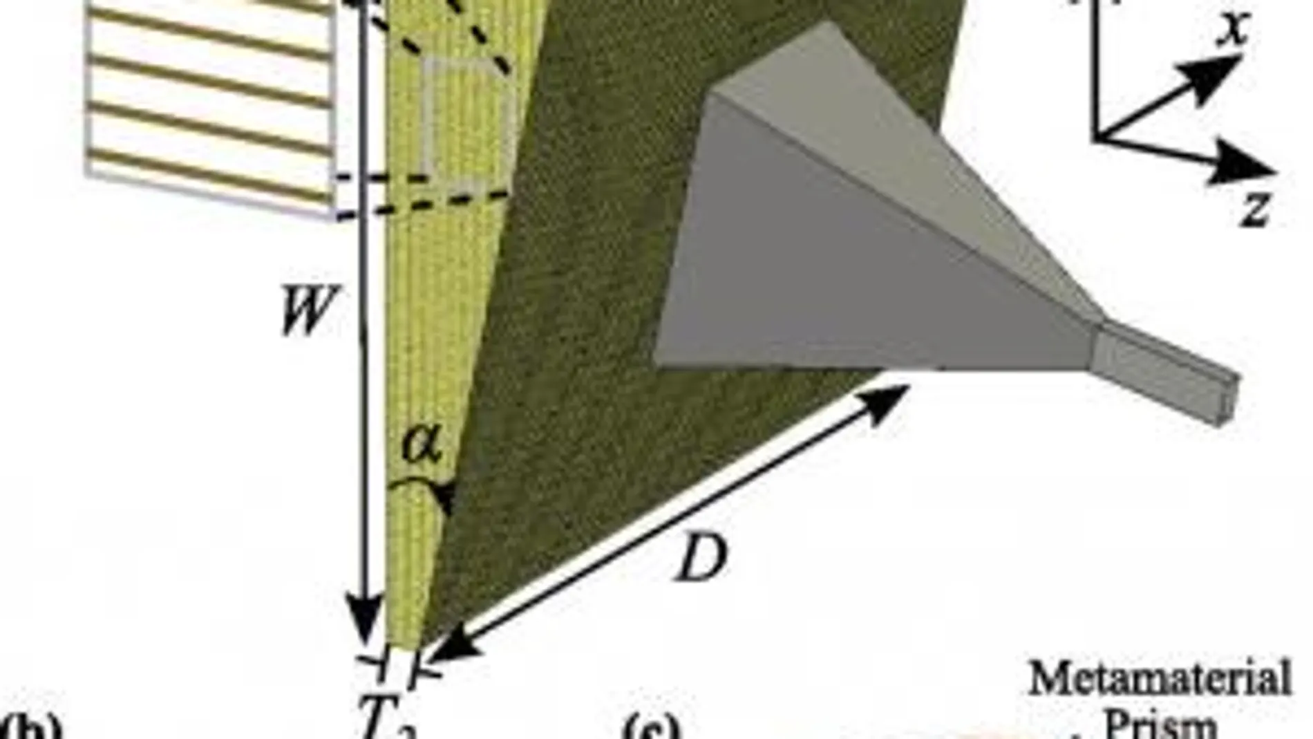 Ilustración del prisma de metamateriales