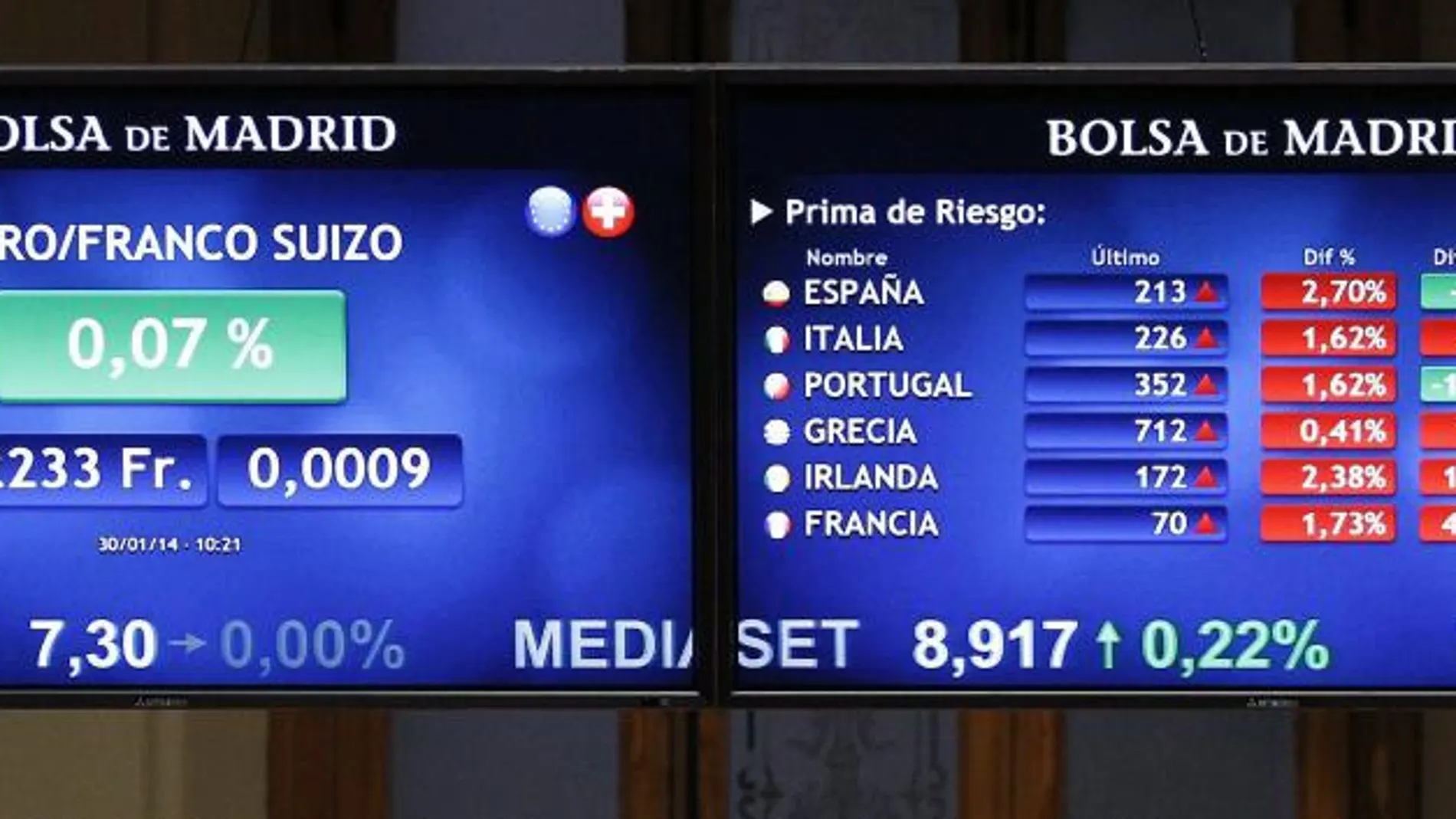 Monitor en la bolsa de Madrid que muestra, entre otras, la prima de riesgo de España.