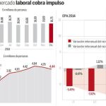 El TC avala la reforma laboral porque busca preservar el empleo