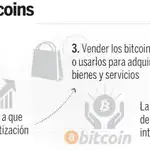  Bitcoin: una burbuja virtual a punto de estallar