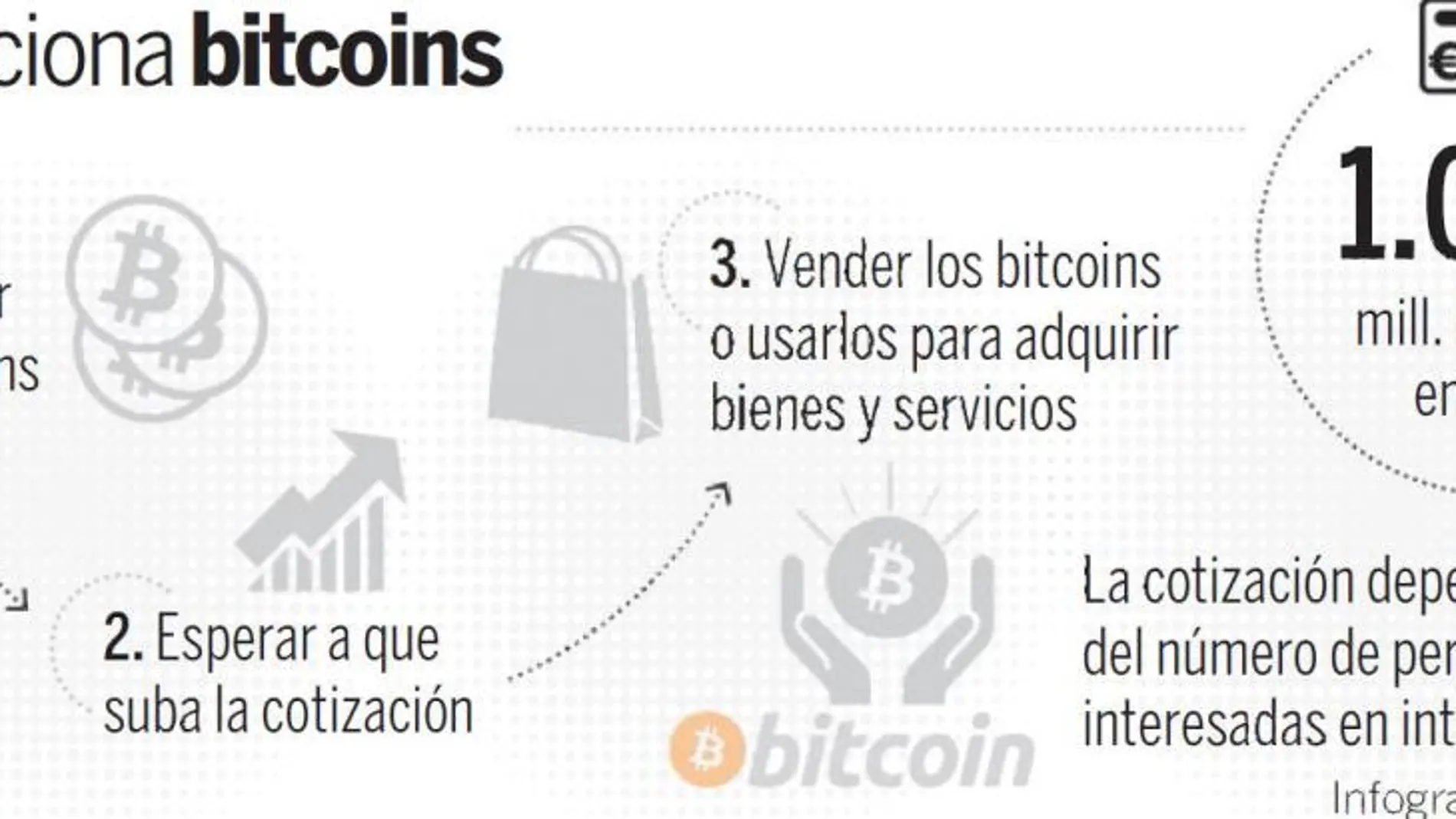 Bitcoin: una burbuja virtual a punto de estallar