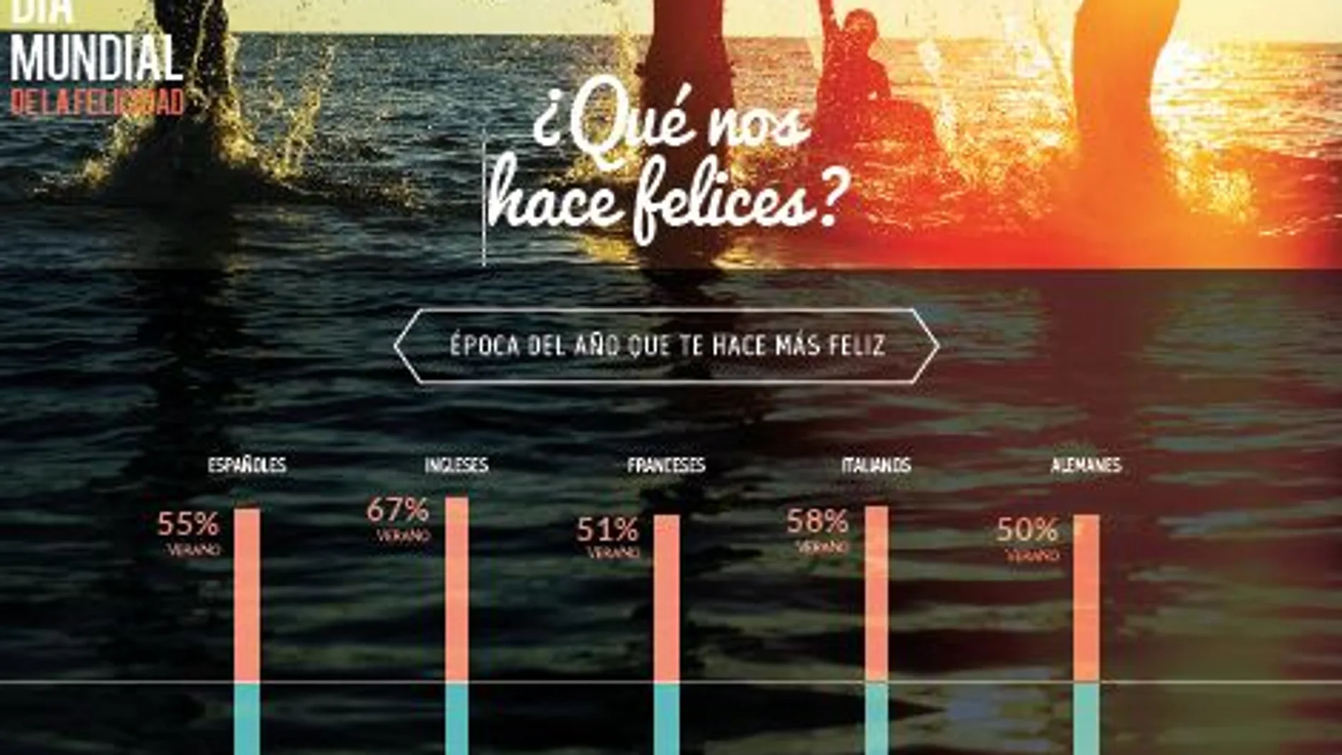 ¿Qué nos hace felices?