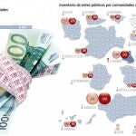 Empresas públicas: el cuento de nunca cerrar