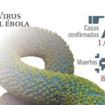 EE UU podría haber probado un fármaco experimental contra el ébola en varios infectados