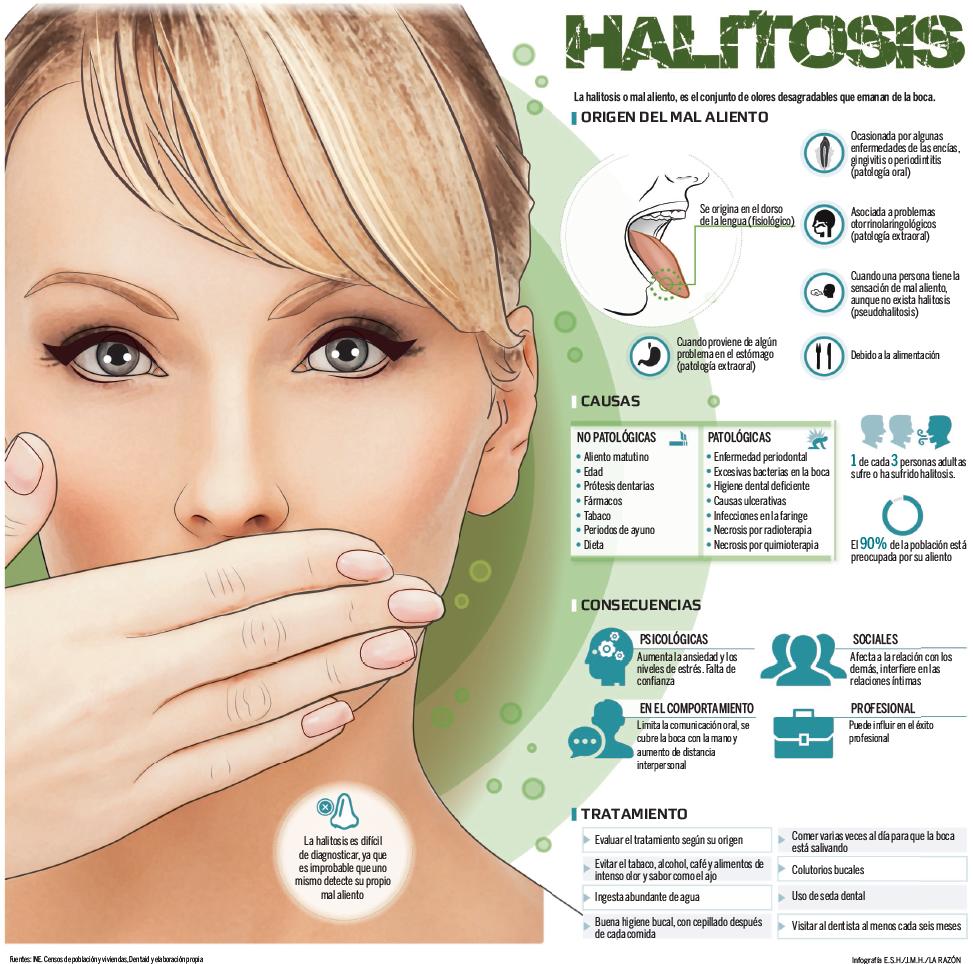 14 causas del mal aliento (halitosis): ¿Por qué huele mal mi aliento?