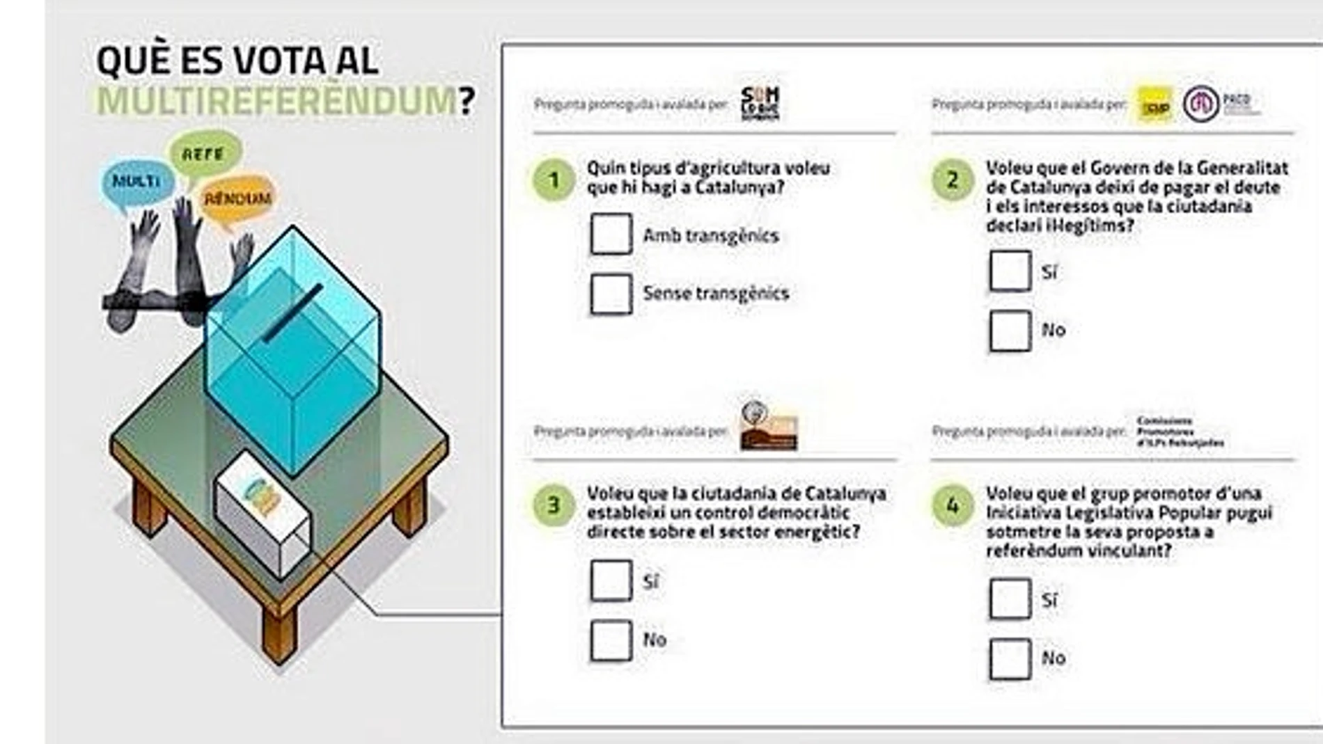 Imagen de la papeleta que tienen preparada con la pregunta sobre la consulta