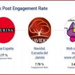 Engagement, ¿qué marcas consiguen vincularse con sus fans?