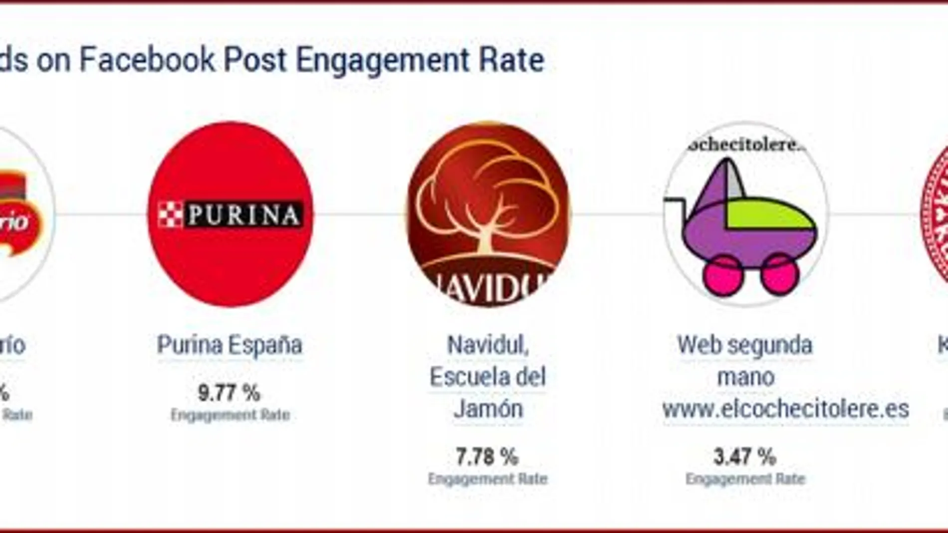 Engagement, ¿qué marcas consiguen vincularse con sus fans?