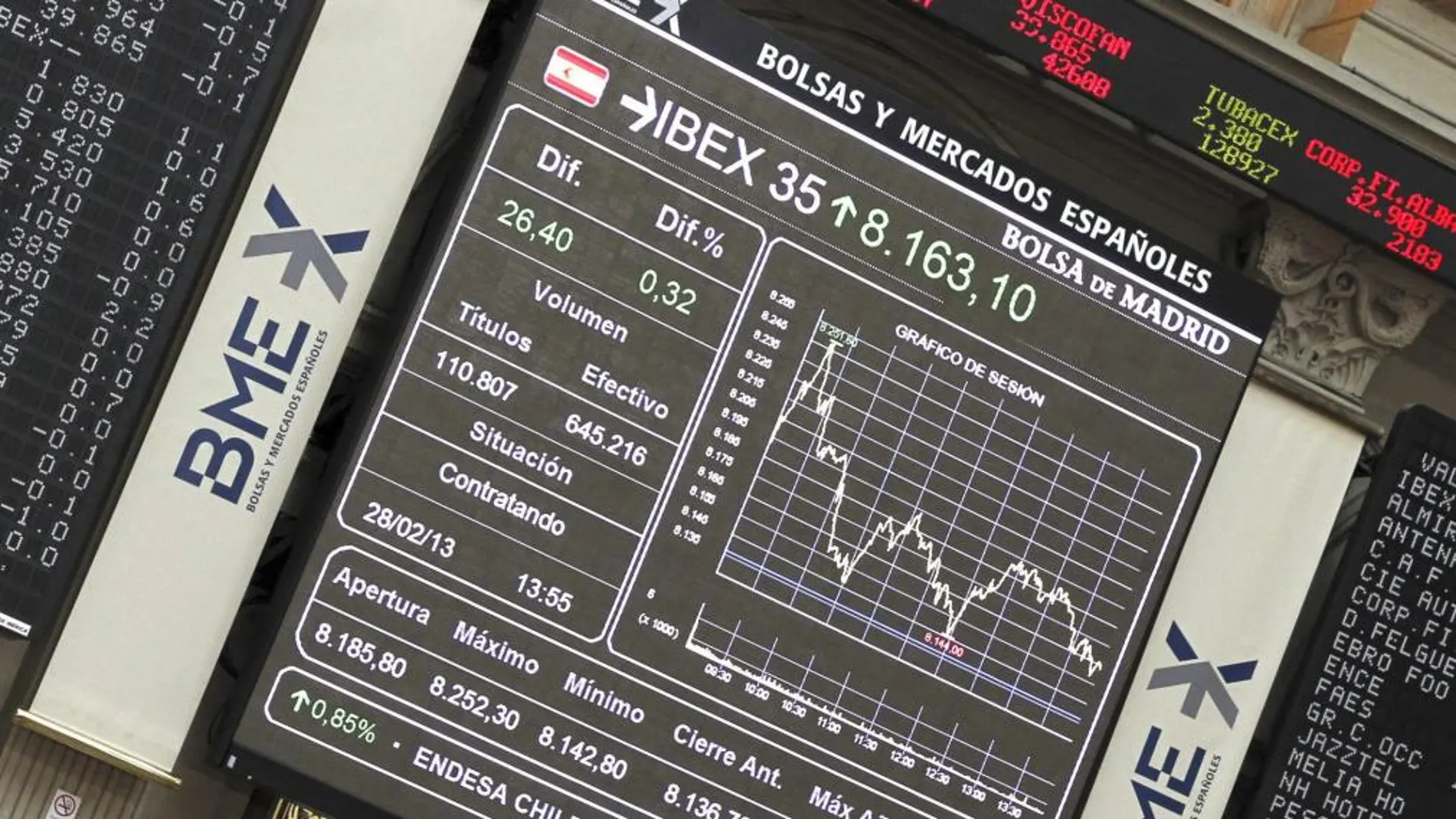 El principal indicador de la Bolsa española, el IBEX 35, en una imagen de archivo