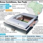 Arena de São Paulo