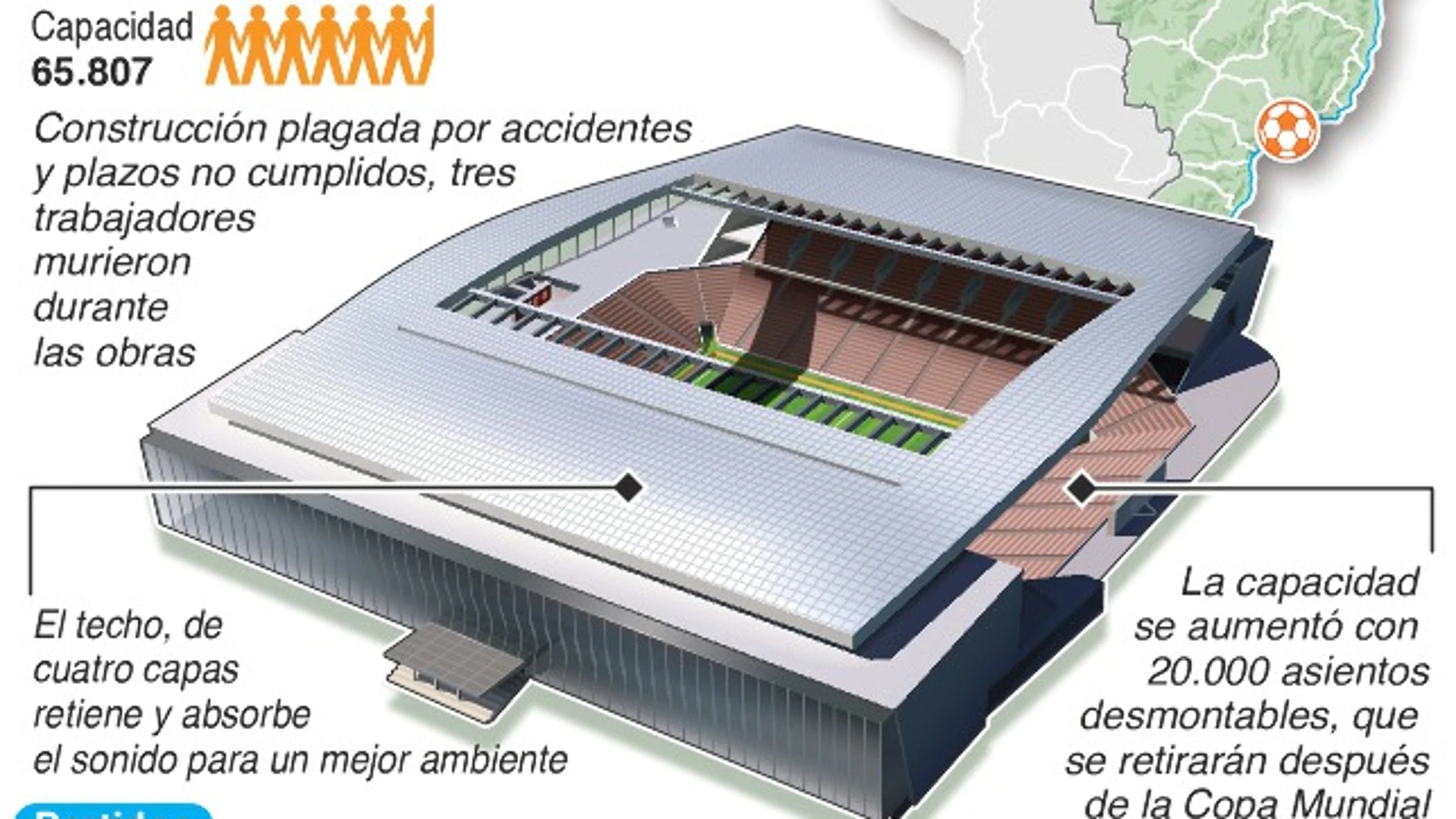 Arena de São Paulo