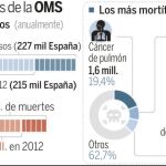 Se disparan los casos en los países emergentes