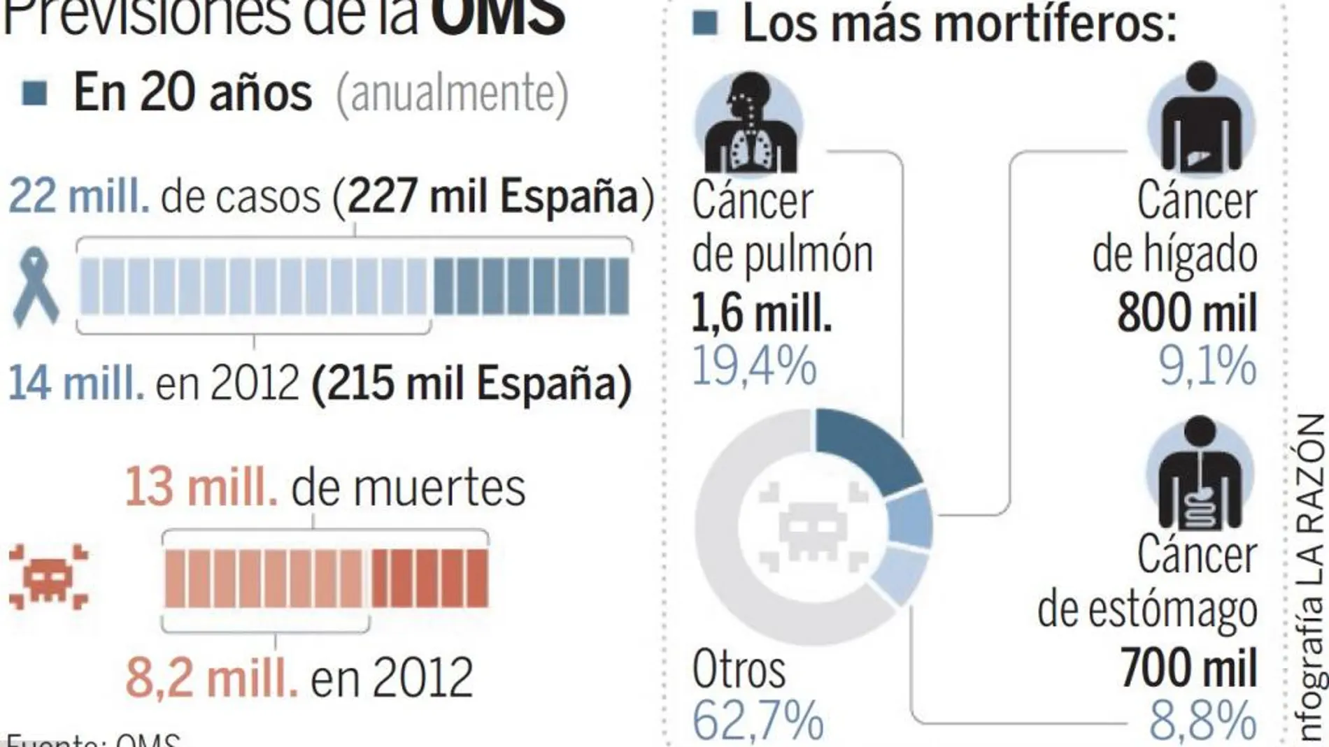 Se disparan los casos en los países emergentes