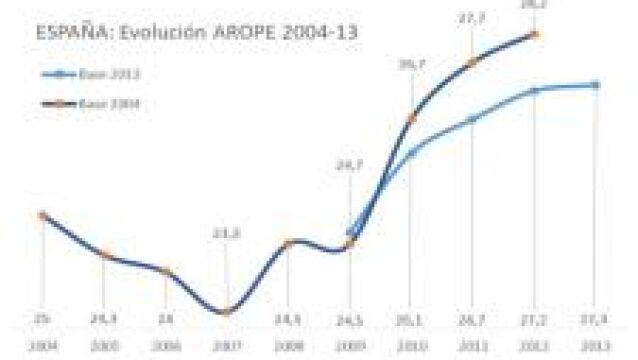 Las clases medias y grupos desfavorecidos, los más golpeados por la crisis