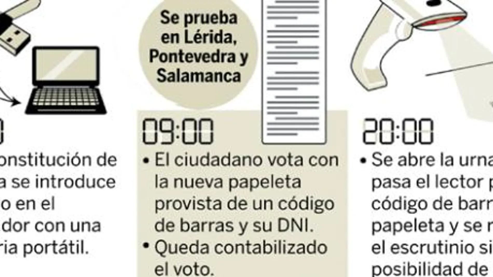 El voto electrónico, a prueba