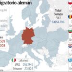 Casi 13.000 españoles en vilo