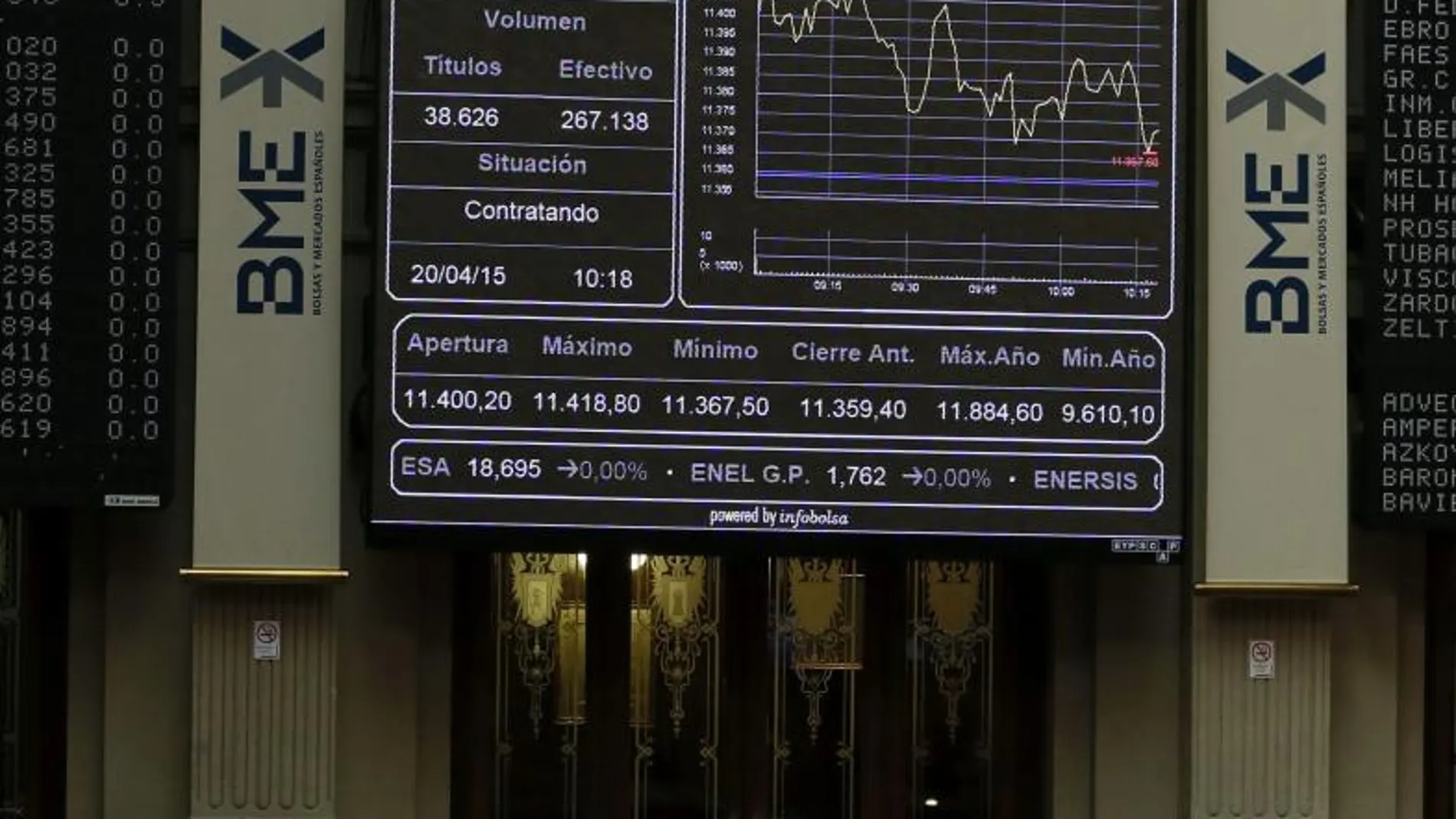 Vista general del panel principal de la Bolsa de Madrid, donde su principal indicador, el IBEX 35