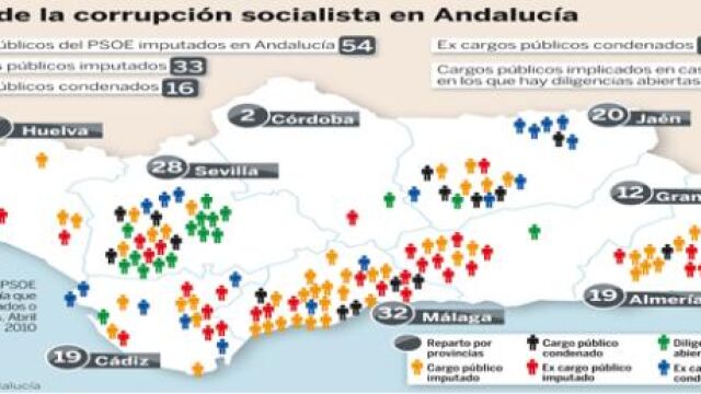 Pulse en «Documento» para desplegar el gráfico