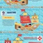 Las mejores apps para marineros y lobos de mar