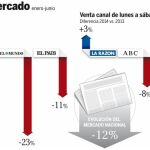 LA RAZÓN, el único diario que crece en el primer semestre de 2014