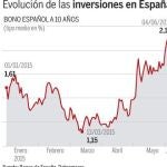 Stop a las inversiones