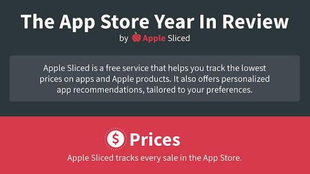 El año de la App Store en precios