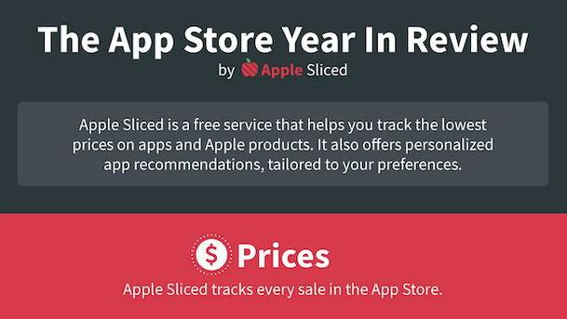 El año de la App Store en precios