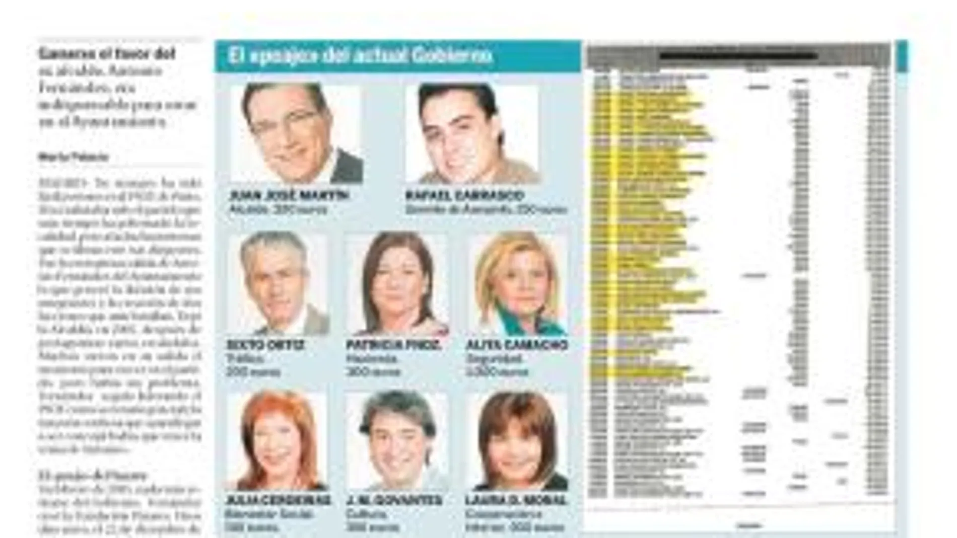 La Fundación Pinares se traslada a Galicia para desvincularse del PSOE de Pinto