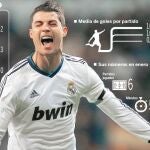 El mes más salvaje de Cristiano