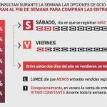 Imprimir tus entradas ya es cosa del pasado