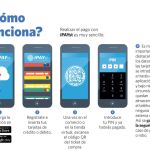 Llega a España iPAYst, un sistema de pago sencillo y seguro a través de dispositivos móviles