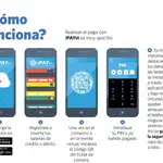  Llega a España iPAYst, un sistema de pago sencillo y seguro a través de dispositivos móviles