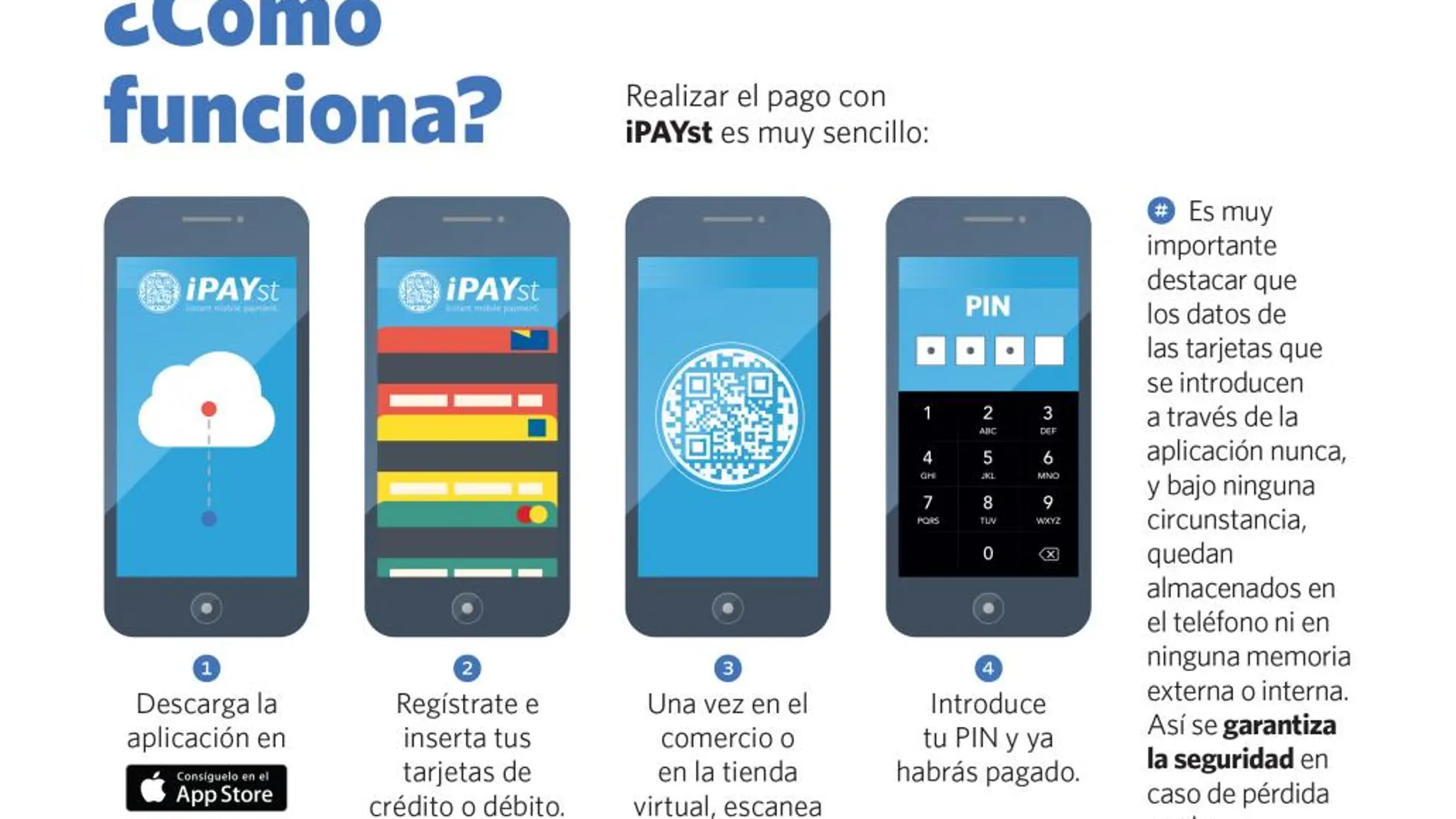 Llega a España iPAYst, un sistema de pago sencillo y seguro a través de dispositivos móviles
