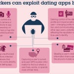 Las apps de citas, blanco fácil para los hackers