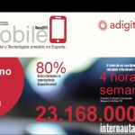 La industria emobile en España | Arquitectura digital del sector