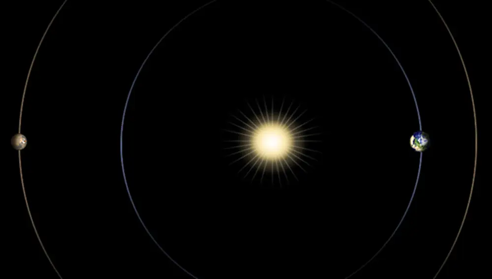 La órbita de la Tierra no es circular, sino que tiene forma de elipsis | Fotografía de archivo