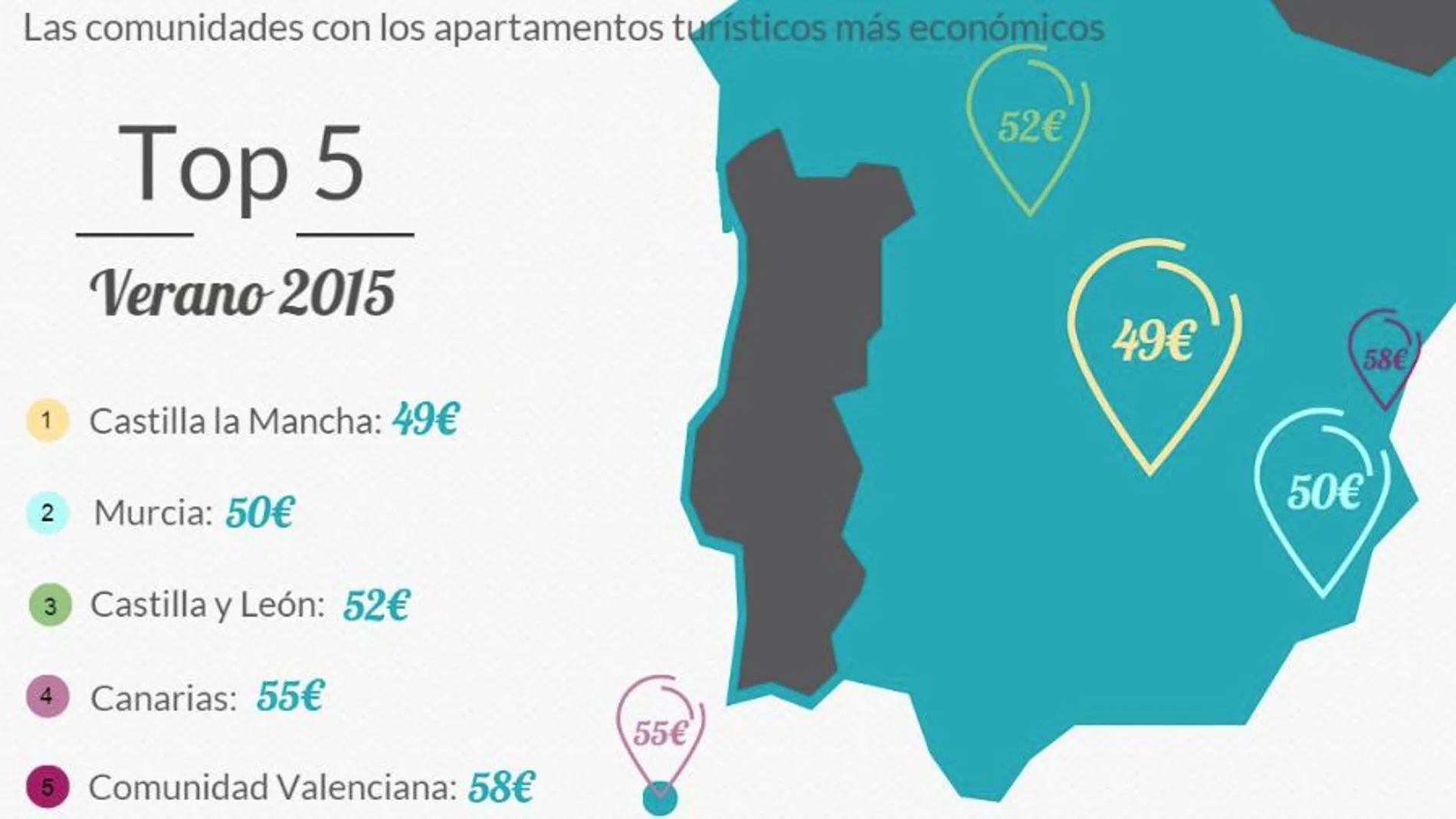 Las autonomías con los apartamentos turísticos más económicos