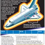 La NASA recuerda el décimo aniversario del estallido del Columbia