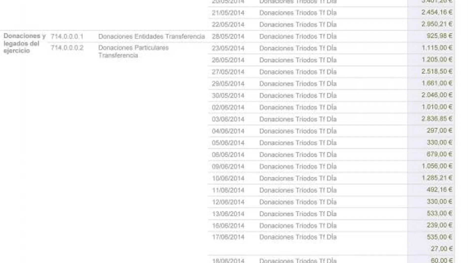 Los datos que hoy revela LA RAZÓN están disponibles públicamente en el portal de transparencia de Podemos. Las transferencias proceden del banco en el que el número tres del partido tiene parte de su dinero.