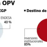  EGP saldrá a Bolsa a un precio de entre 18 y 21 euros por acción