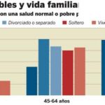 La familia, un seguro de salud