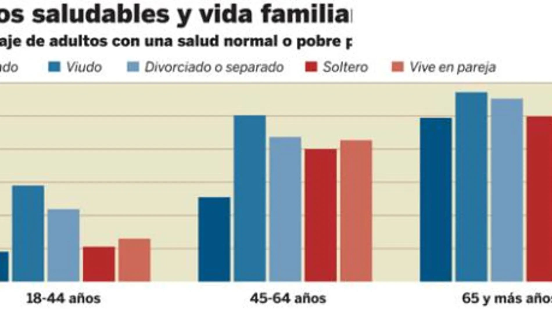 La familia, un seguro de salud